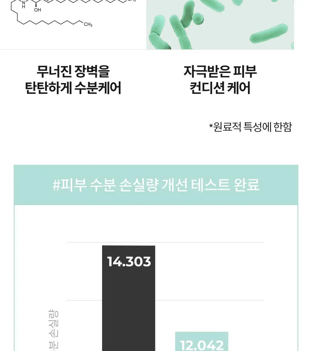 [100시간밀착보습/민감장벽보호] 셀퓨전씨 약산성 패리어 크림 55ml 상세페이지 22
